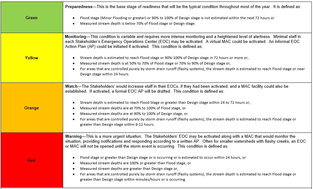 Flood Emergency Action Plans Santa Clara Valley Water
